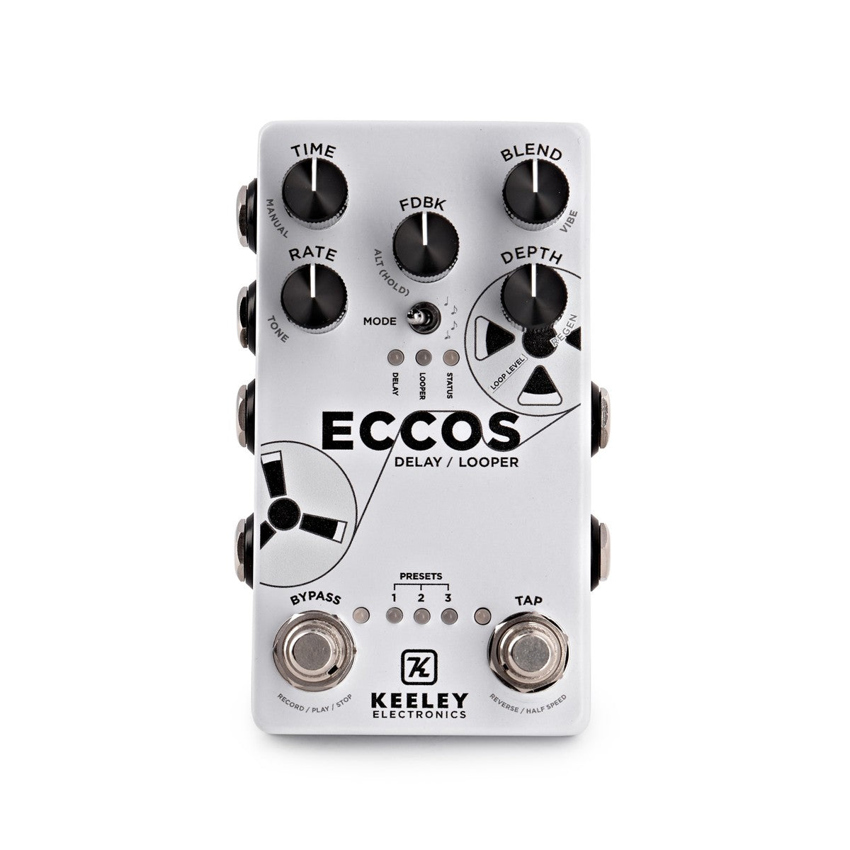 Eccos